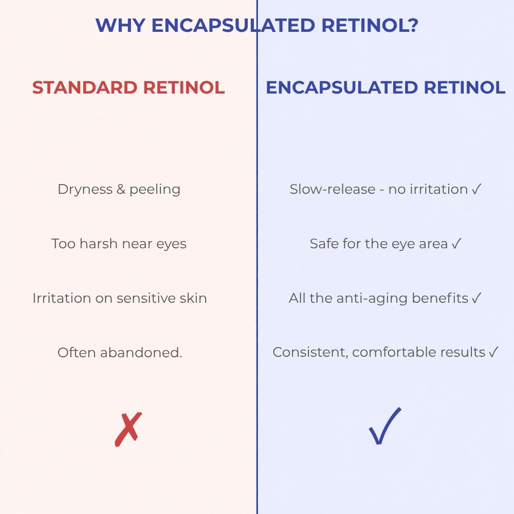 Marine Care Retinol Eye Ritual
