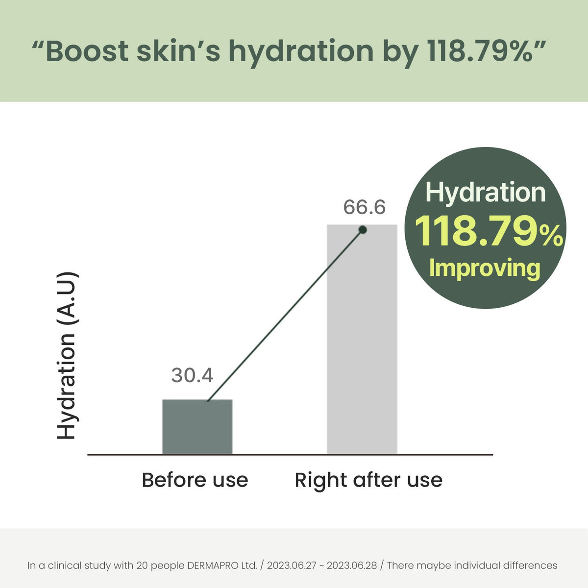 Heimish Matcha Biome Perfect Cleansing Oil
